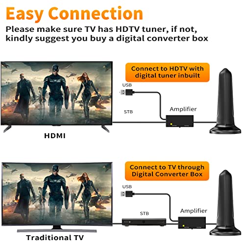 2024 Upgraded TV Antenna Smart Digital HD Indoor Amplifier 600+ Miles Range - Outdoor Signal Booster for Local Channel - Premium Aerial Support 4K 8K HDTV 1080p Fire Stick All TVs -25ft Thick Cable