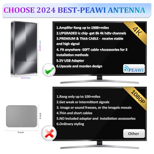 2024 Newest TV Antenna Indoor Digital, 1900+ Miles Enhance Longer Range Smart TV Antenna, HD Antenna Amplified Outdoor Signal Booster Support 8K 4K 1080p All TVs VHF UHF - 50FT Cable/AC Adapter